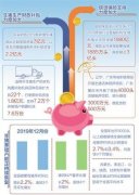 生猪出栏实现止跌回升 全国猪肉供需矛盾持