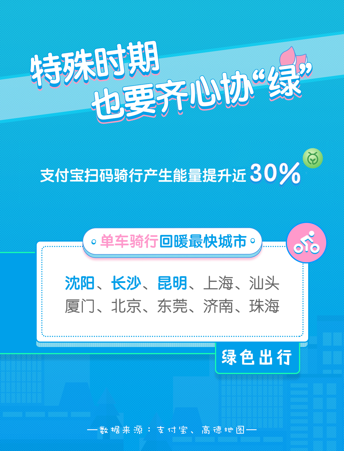 健康码护航 全国公交地铁客流一周回暖5成