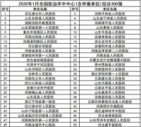 河南省镇平县人民医院进入全国防治卒中中心综合300强