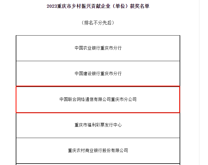 重庆联通荣获2023重庆市乡村振兴贡献企业(单位)称号。