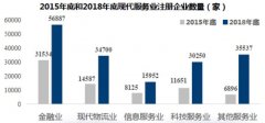 关于安徽省合肥市复制推广深圳前海经验，打造内陆金融高