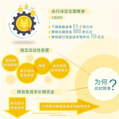 融资降成本源头活水来(经济聚焦)