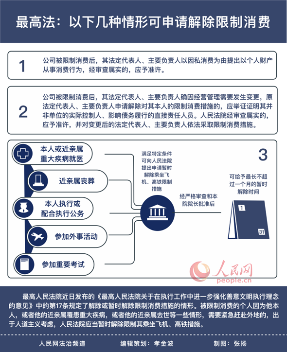 最高法：严格禁止超标查封和乱查封确保财产变价双方当事人利益最大化