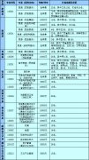 中国戏曲学院公布2020年本科招生简章计划招收515人