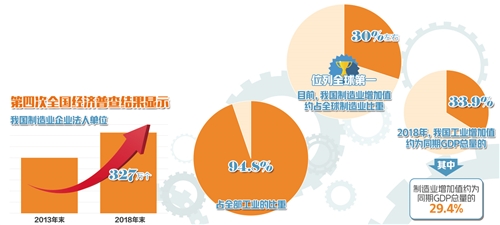 新年首次国常会为何聚焦制造业