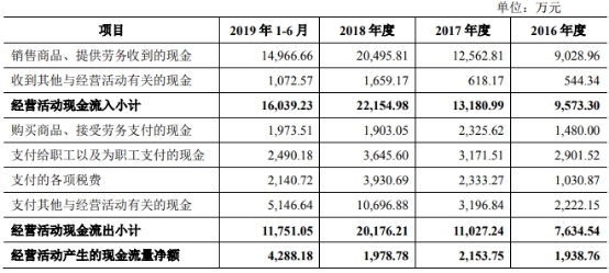 三友医疗应收账款坐火箭研发费停步 3实控人2外国籍