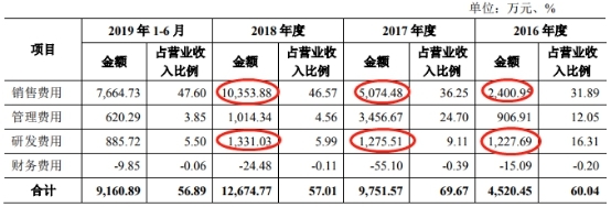 三友医疗应收账款坐火箭研发费停步 3实控人2外国籍