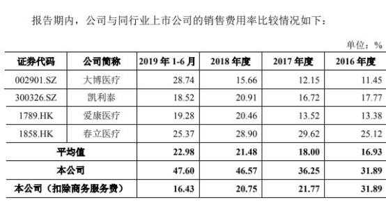 三友医疗应收账款坐火箭研发费停步 3实控人2外国籍