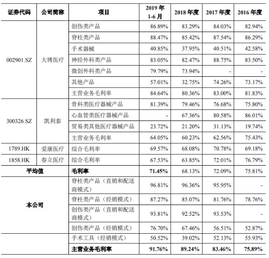 三友医疗应收账款坐火箭研发费停步 3实控人2外国籍