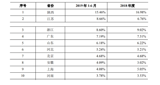 三友医疗应收账款坐火箭研发费停步 3实控人2外国籍