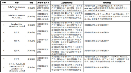 天合光能数据打架大客户可疑 研发占比低冲科创板补血