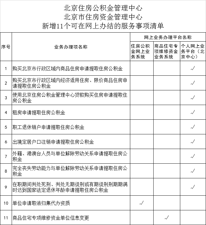 北京买房、租房提取公积金可本人网上办理