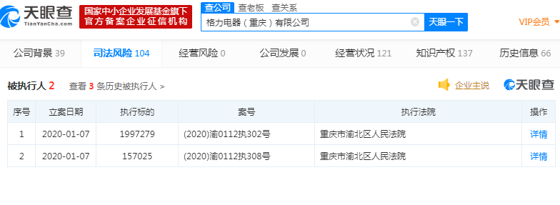 格力电器（重庆）有限公司再成被执行人 执行标的超200万元