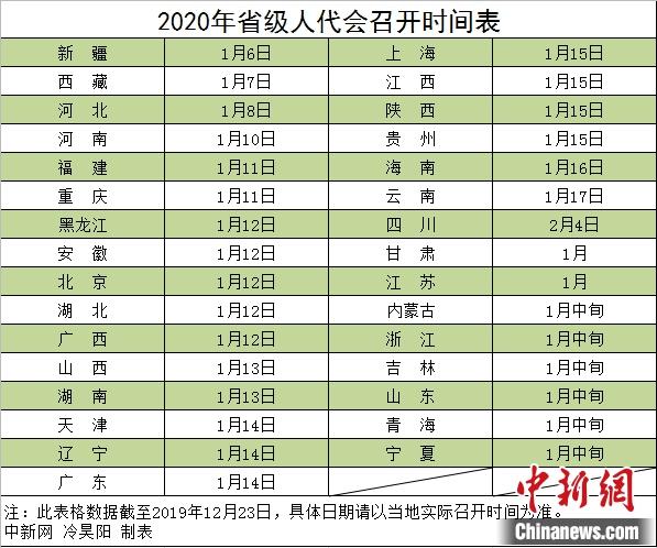 2020省级两会时间确定 多地邀民众献策政府工作报告