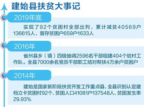 脱贫攻坚战场上的“夫妻兵”