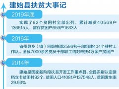 脱贫攻坚战场上的“夫妻兵”