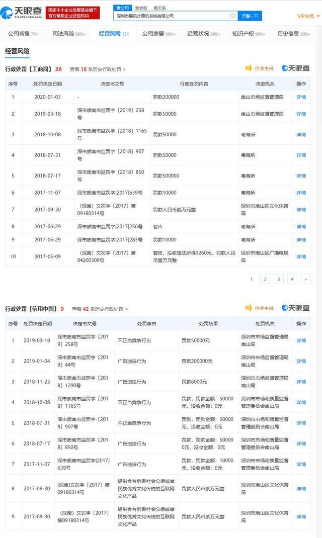 因广告违法行为 腾讯被行政处罚20万元