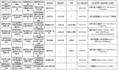 贵州桃李春风食品饮料公司绿芙农牌香辣花生氧化变质