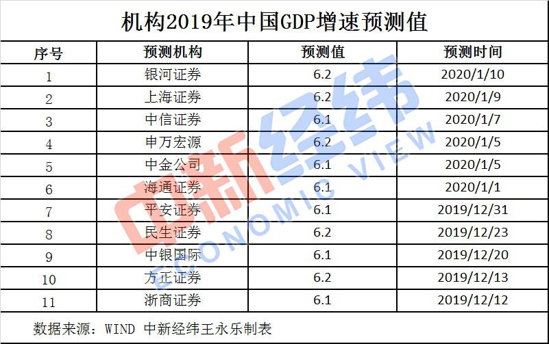 2019年中国经济“成绩单”今揭晓！你的收入能跑赢GDP增速吗？