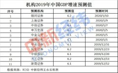 2019年中国经济“成绩单”今揭晓！你的