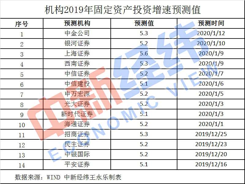 2019年中国经济“成绩单”今揭晓！你的收入能跑赢GDP增速吗？