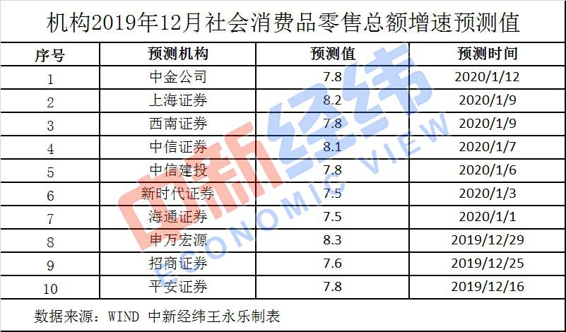 2019年中国经济“成绩单”今揭晓！你的收入能跑赢GDP增速吗？