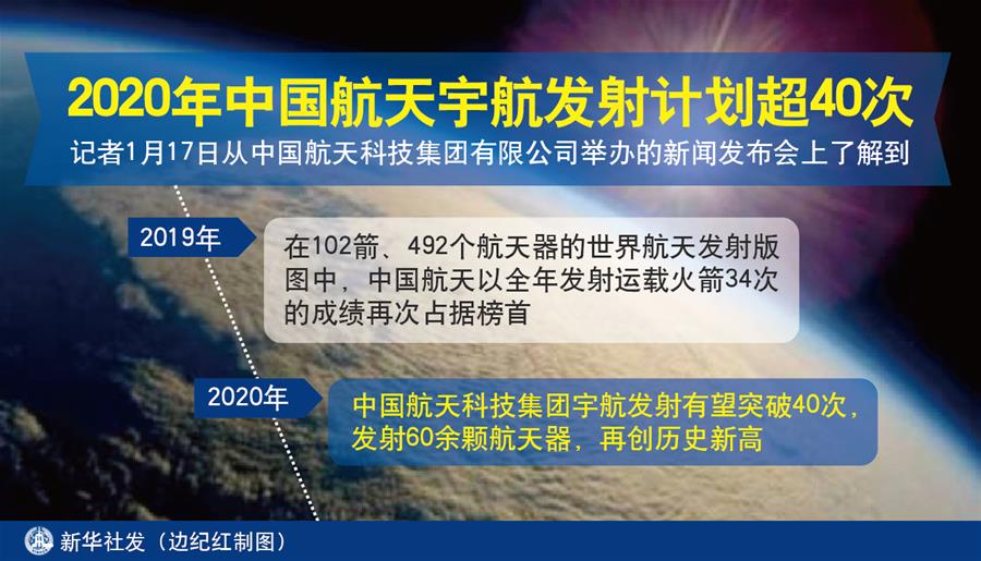 2020年中国航天宇航发射计划超40次