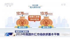 2019年我国外汇储备余额31079亿美元 外汇市场