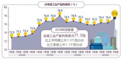 工业运行保持在合理区间 工信部：顶住压力