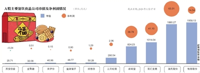 春节万亿美食市场 “带货”成公司新策略