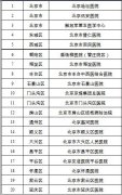 北京公布新型冠状病毒感染的肺炎定点医院