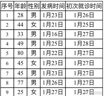 北京新增9例新型冠状病毒感染的肺炎病例 累计111例
