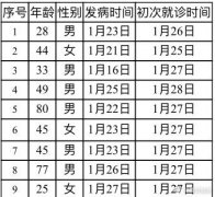 北京新增9例新型冠状病毒感染的肺炎病例 累计111例