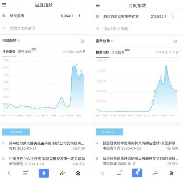 民众如何获取权威疫情知识信息？百度实时更新让信息流通起来