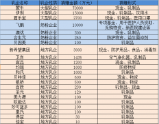 中外乳企捐赠款物超12亿元战疫 蒙牛7亿