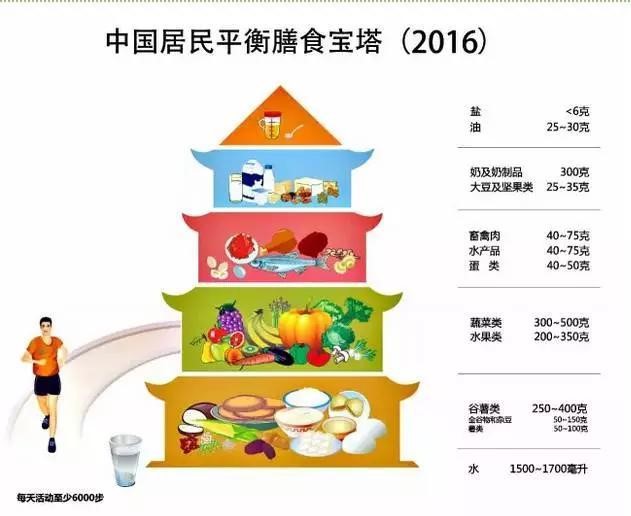 “六个”饮食法宝强壮免疫力