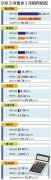 29家上市猪企 总市值已增百亿元