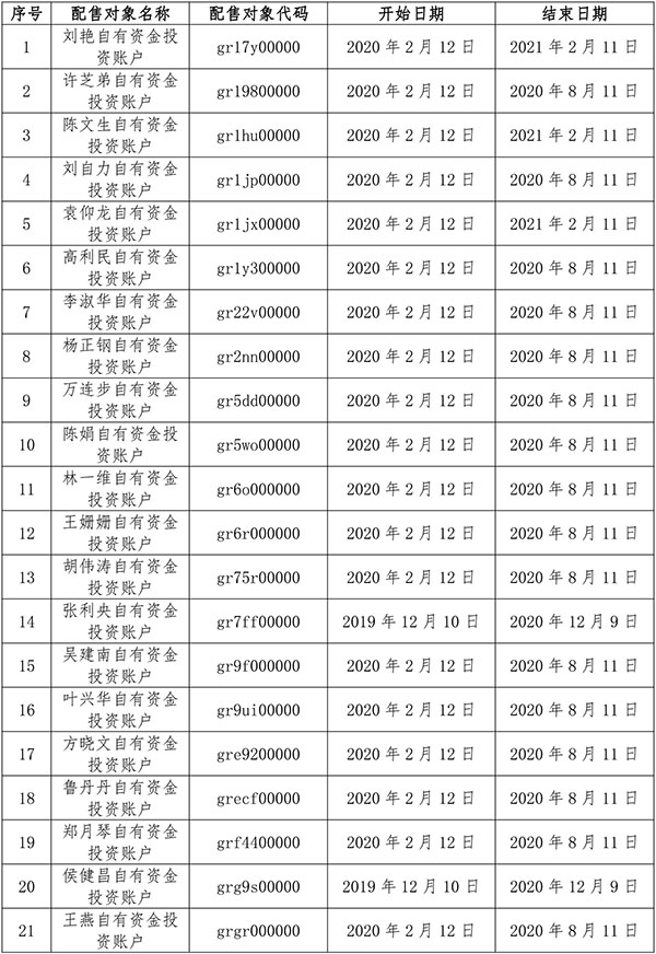 中证协将104个股票配售对象列入黑名单