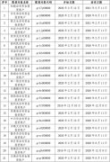 中证协将104个股票配售对象列入黑名单
