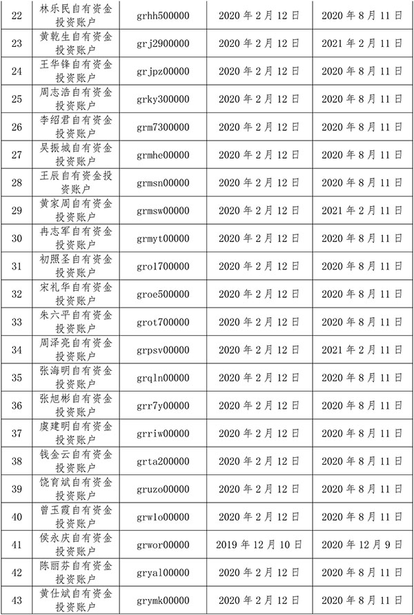 中证协将104个股票配售对象列入黑名单