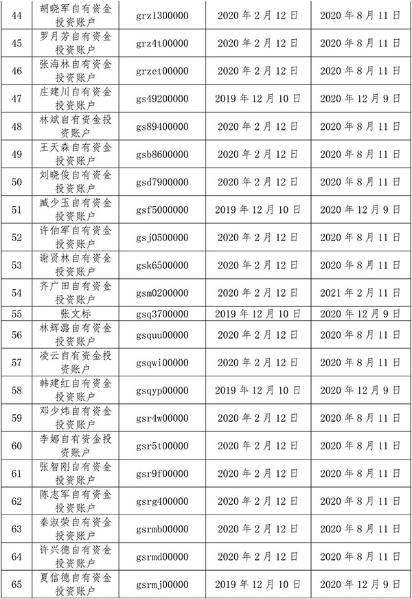 中证协将104个股票配售对象列入黑名单