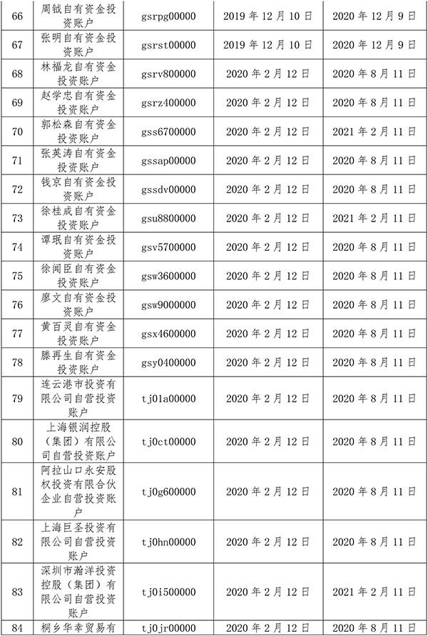 中证协将104个股票配售对象列入黑名单