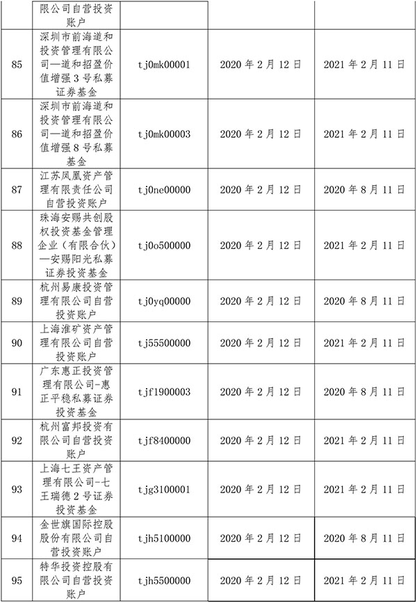 中证协将104个股票配售对象列入黑名单