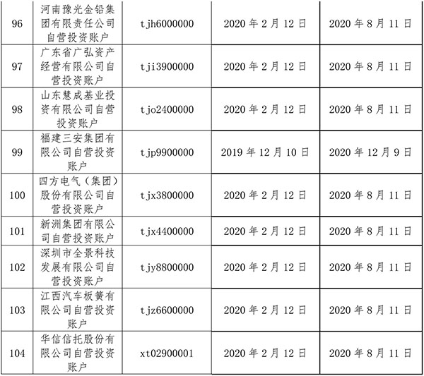 中证协将104个股票配售对象列入黑名单