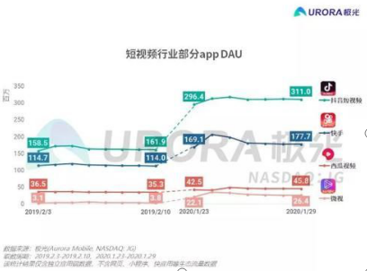 疫情之下 这些行业迎来新机遇