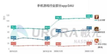 疫情之下 这些行业迎来新机遇