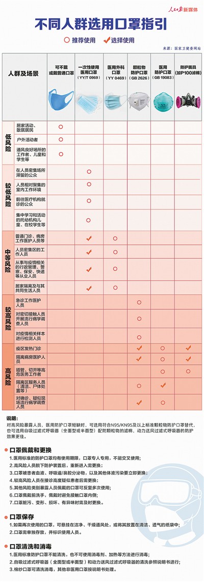 我们的口罩从哪里来?