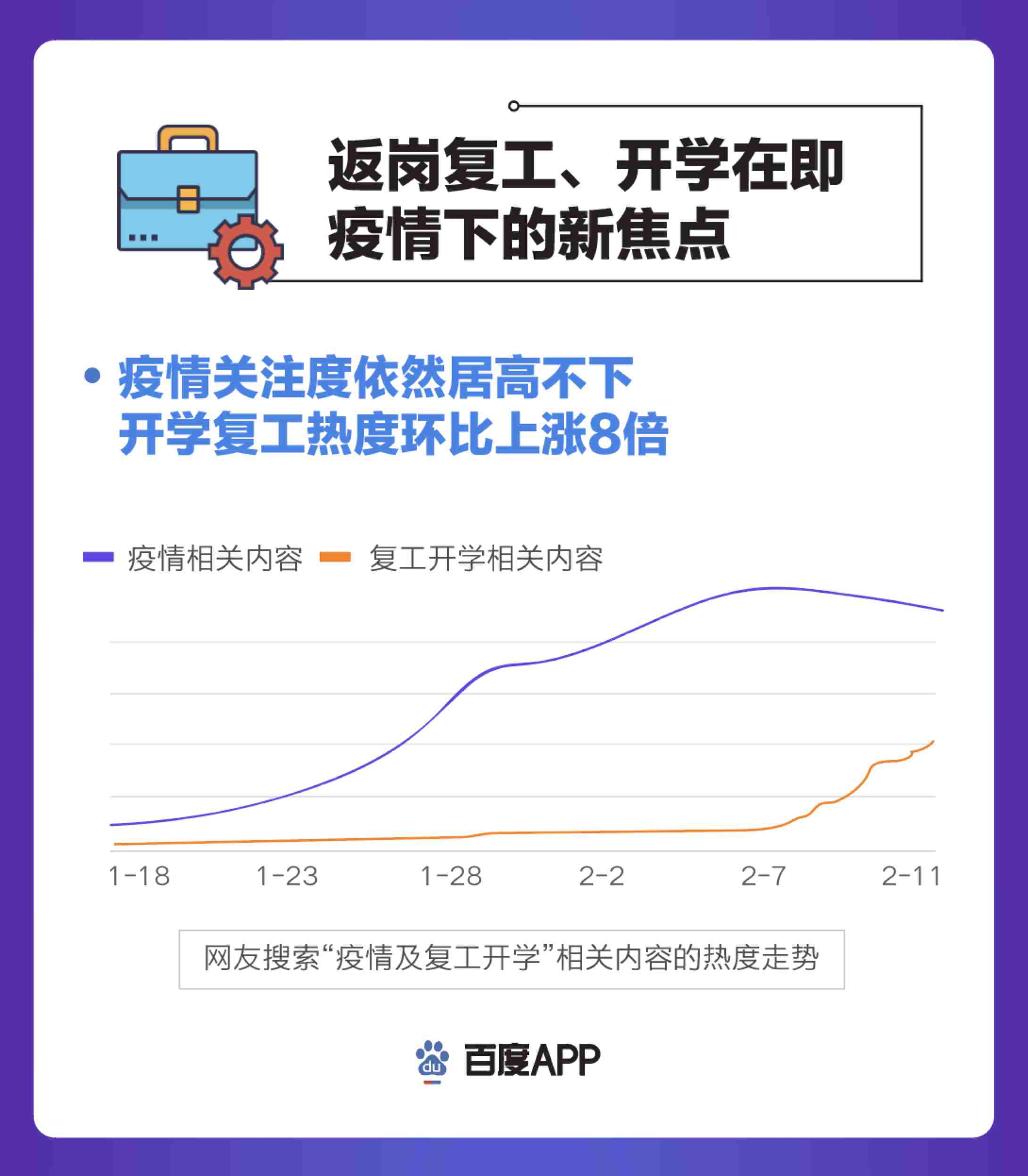 百度发布搜索大数据：“云开工”成主流在线教育热度上涨248%