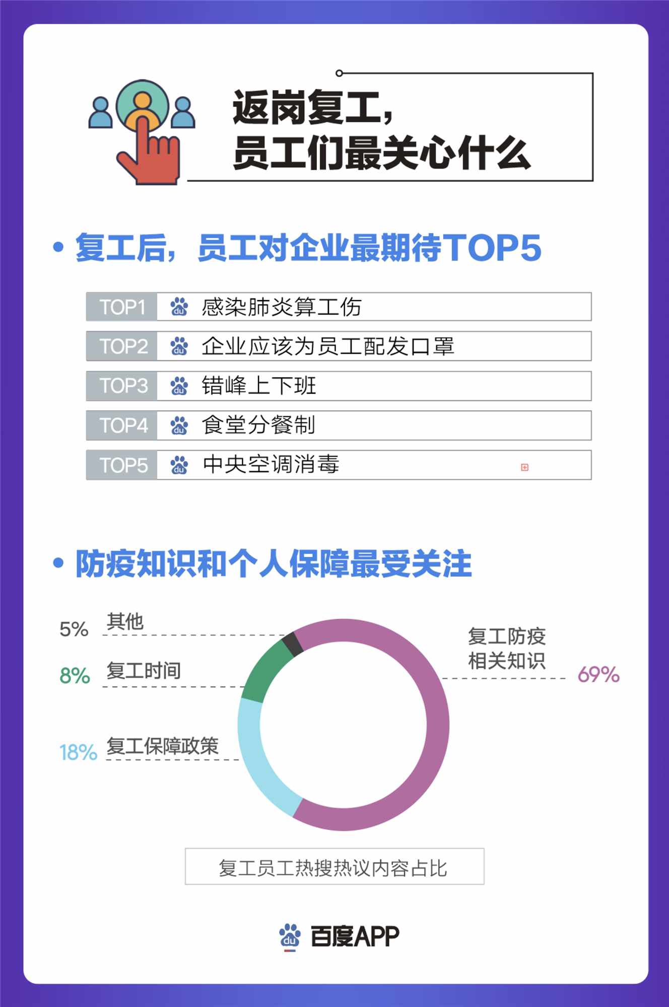 百度发布搜索大数据：“云开工”成主流在线教育热度上涨248%