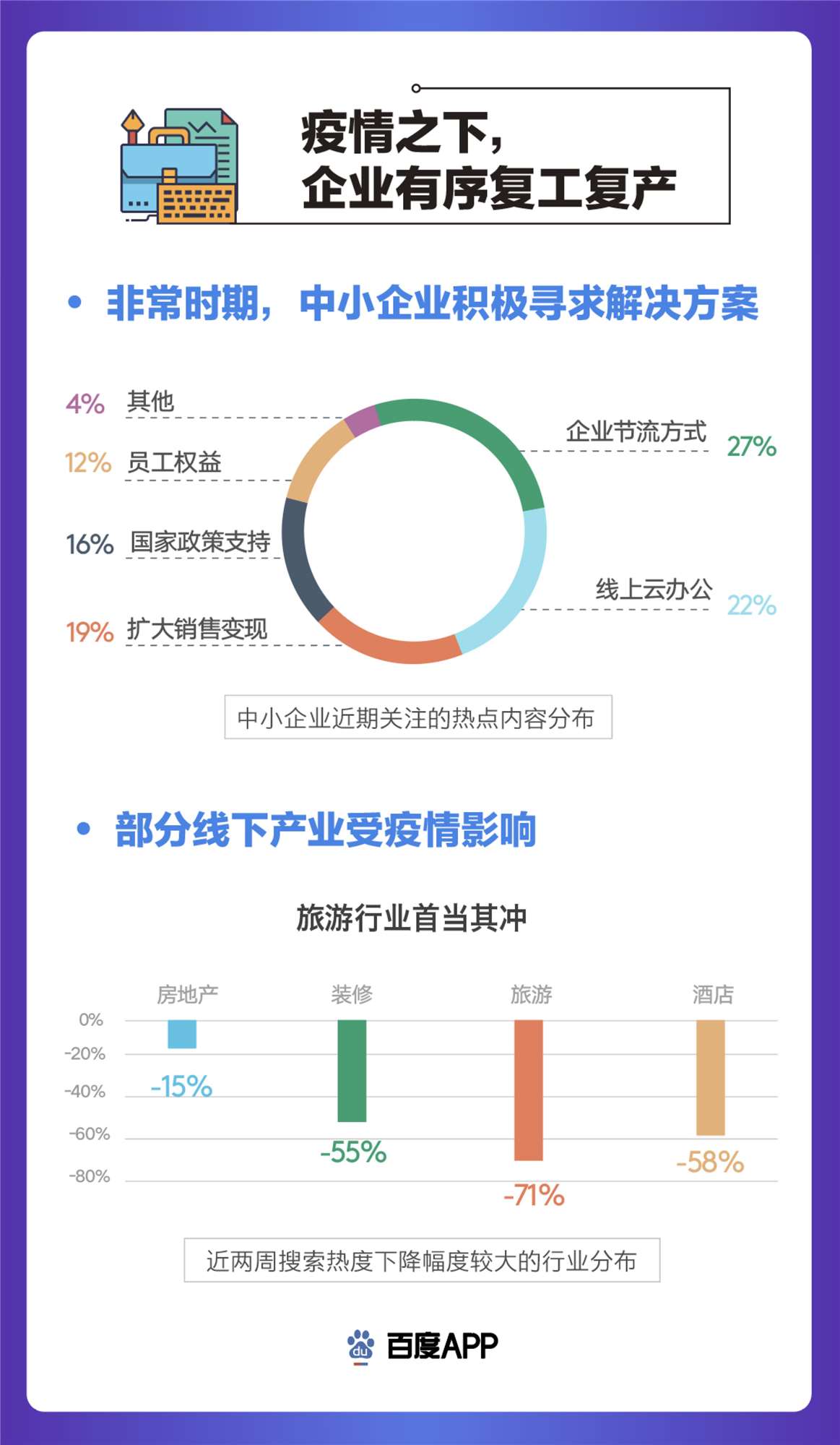 百度发布搜索大数据：“云开工”成主流在线教育热度上涨248%